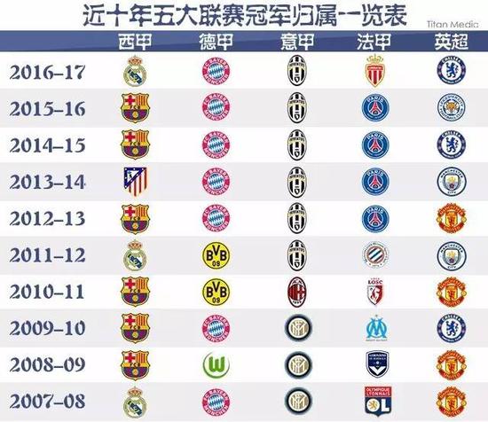 球员和降低